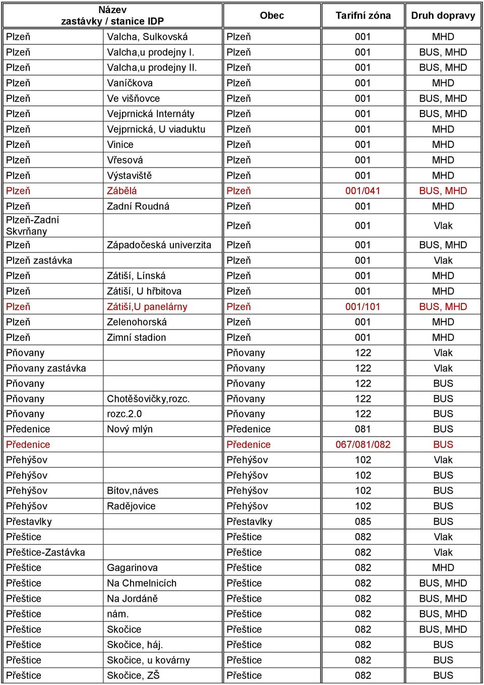 MHD Plzeň Vřesová Plzeň 001 MHD Plzeň Výstaviště Plzeň 001 MHD Plzeň Zábělá Plzeň 001/041 BUS, MHD Plzeň Zadní Roudná Plzeň 001 MHD Plzeň-Zadní Skvrňany Plzeň 001 Vlak Plzeň Západočeská univerzita