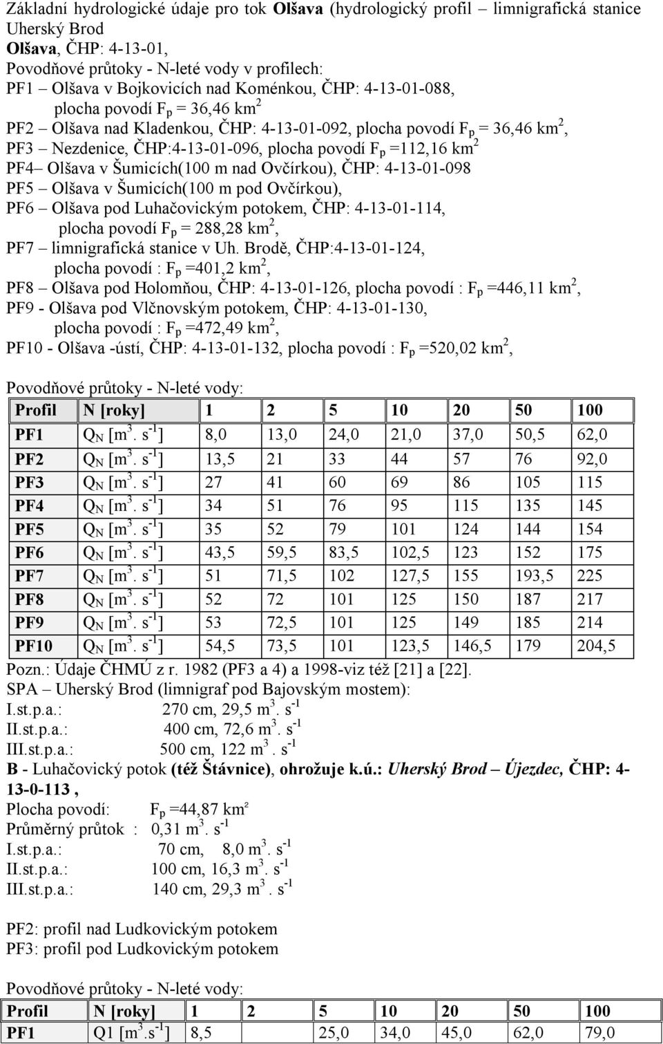 PF4 Olšava v Šumicích(100 m nad Ovčírkou), ČHP: 4-13-01-098 PF5 Olšava v Šumicích(100 m pod Ovčírkou), PF6 Olšava pod Luhačovickým potokem, ČHP: 4-13-01-114, plocha povodí F p = 288,28 km 2, PF7