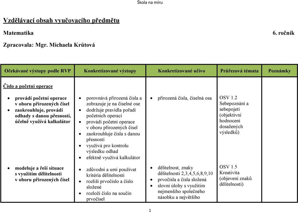 početních operací zaokrouhluje čísla s danou přesností využívá pro kontrolu výsledku odhad efektně využívá kalkulátor přirozená čísla, číselná osa OSV 1.