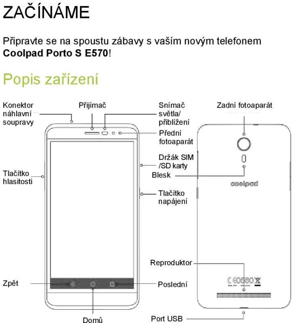 Popis zařízení Konektor náhlavní soupravy Přijímač Snímač světla/