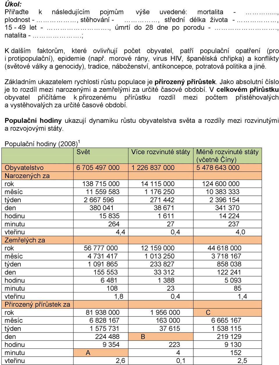 morové rány, virus HIV, španělská chřipka) a konflikty (světové války a genocidy), tradice, náboženství, antikoncepce, potratová politika a jiné.