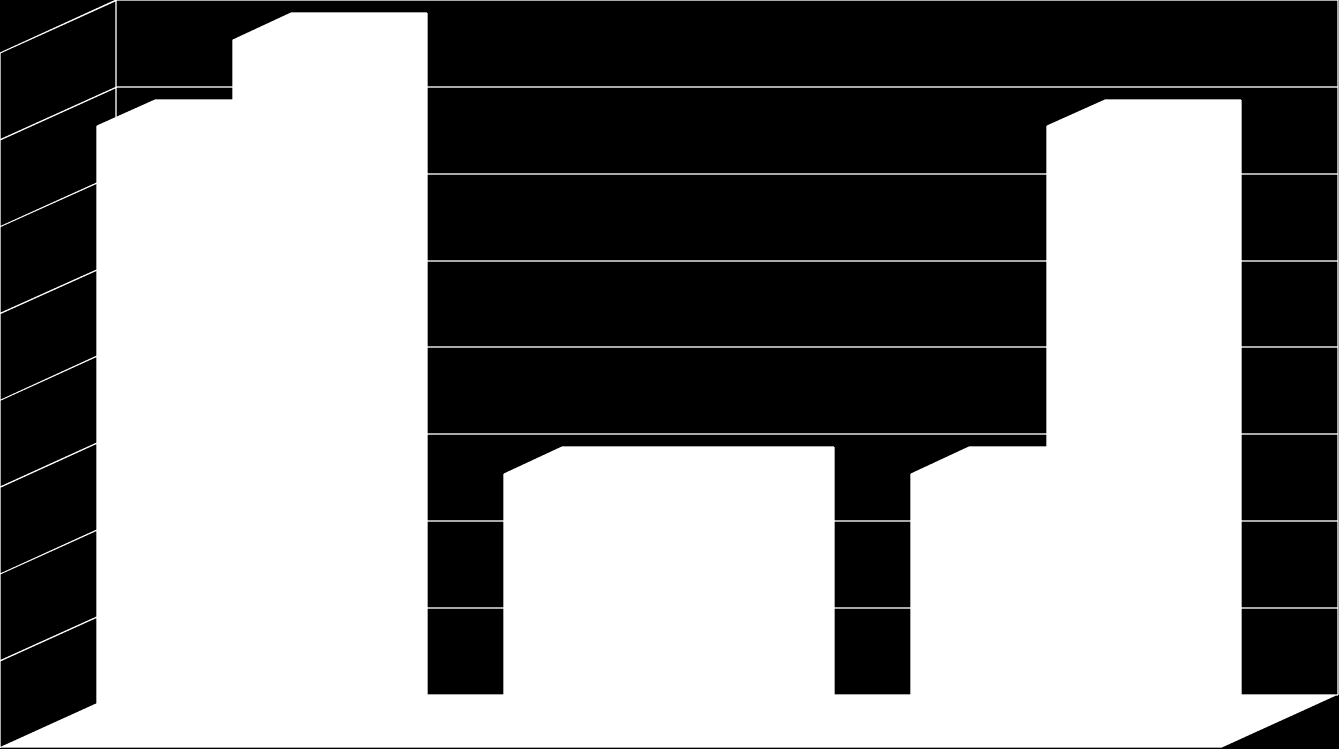 Tabulka 8.