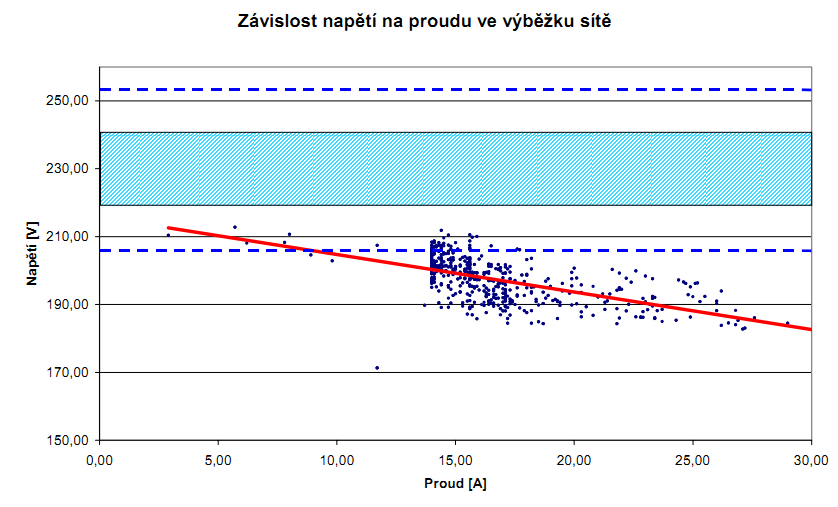 2.2. Zapojení sériových aktivních filtrů Sériové aktivní filtry se pouţívají pro úpravu napěťových poruch.