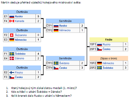 Úloha 2 Gymnázium, Boskovice Řešení : 1. Česko 2. Švédsko, 3. 2 branky 4. Sestav tabulku četností branek ve všech utkáních a urči, který tým byl brankově nadprůměrný? 4. Tabulka četností branek Rusko Kanada Švýcarsko Německo Švédsko Dánsko Finsko Česko 8 2 0 3 9 2 1 7 5.