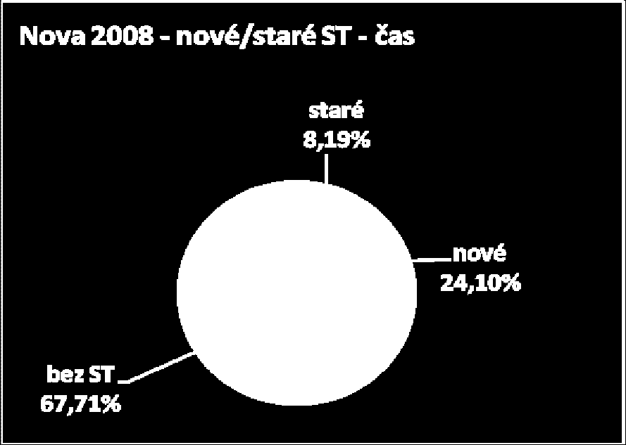 Sledování počtu nově titulkovaných pořadů V žádné televizi se nelze vyhnout reprízování pořadů, a tedy ani reprízování skrytých titulků.