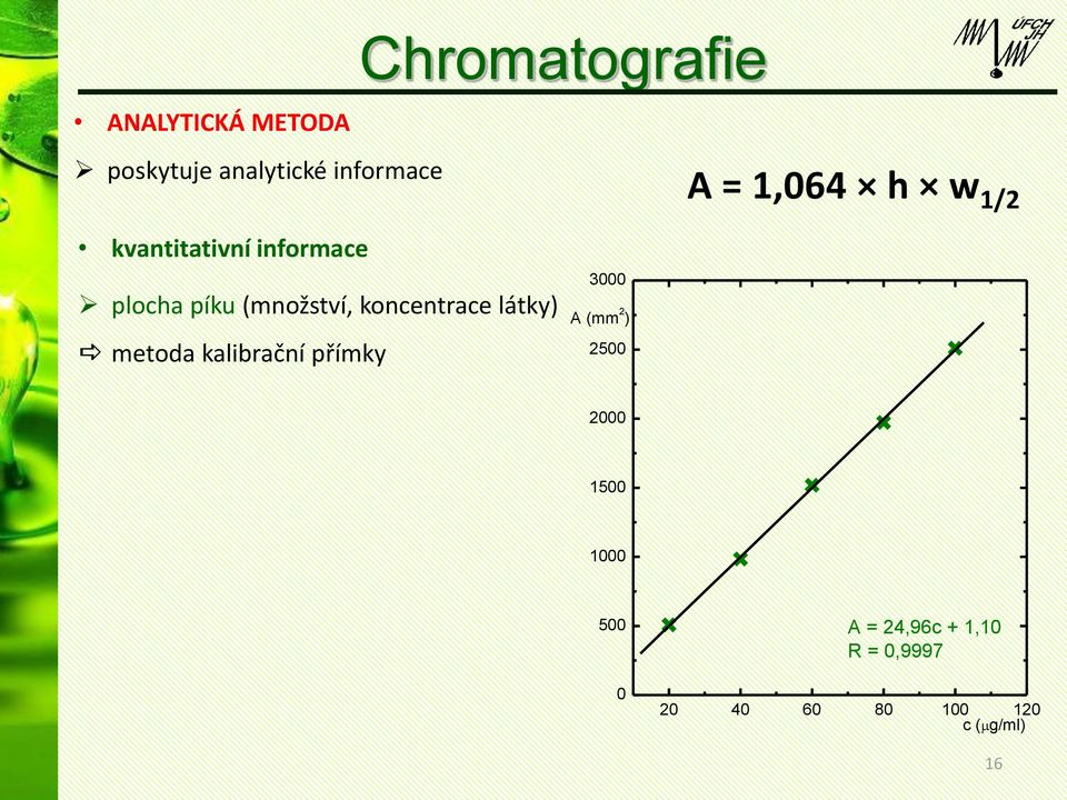 koncentrace látky) metoda kalibrační přímky 3000 A (mm 2 ) 2500 2000