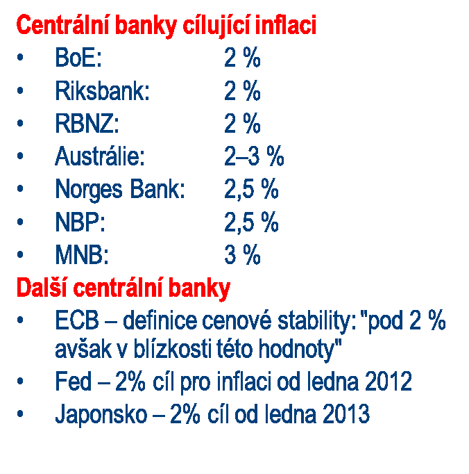 III. Rizika a dopady deflace Jedním z důvodů kladného inflačního cíle je statistické nadhodnocení - při měření není zcela zohledněn růst kvality (ne každý růst ceny je zdražením) - v realitě