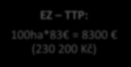 Kombinace plateb v zem.