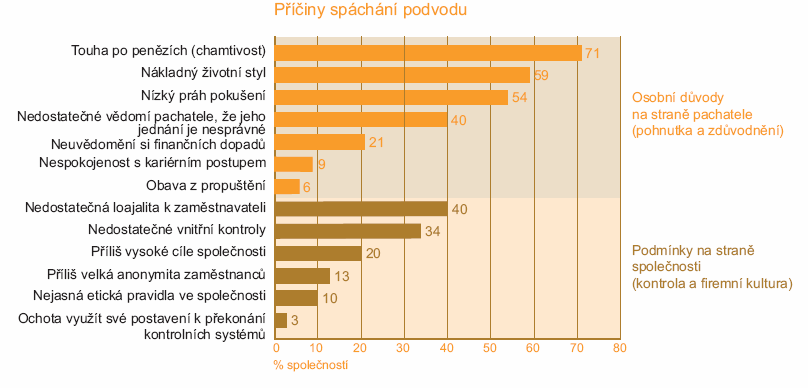 2.1.4 Pád železné opony Po roce 1989 došlo k volnému pohybu občanů České republiky, ale také k příchodu cizích státních příslušníků na naše území a to i těch, kteří byly zapojeni do mezinárodního