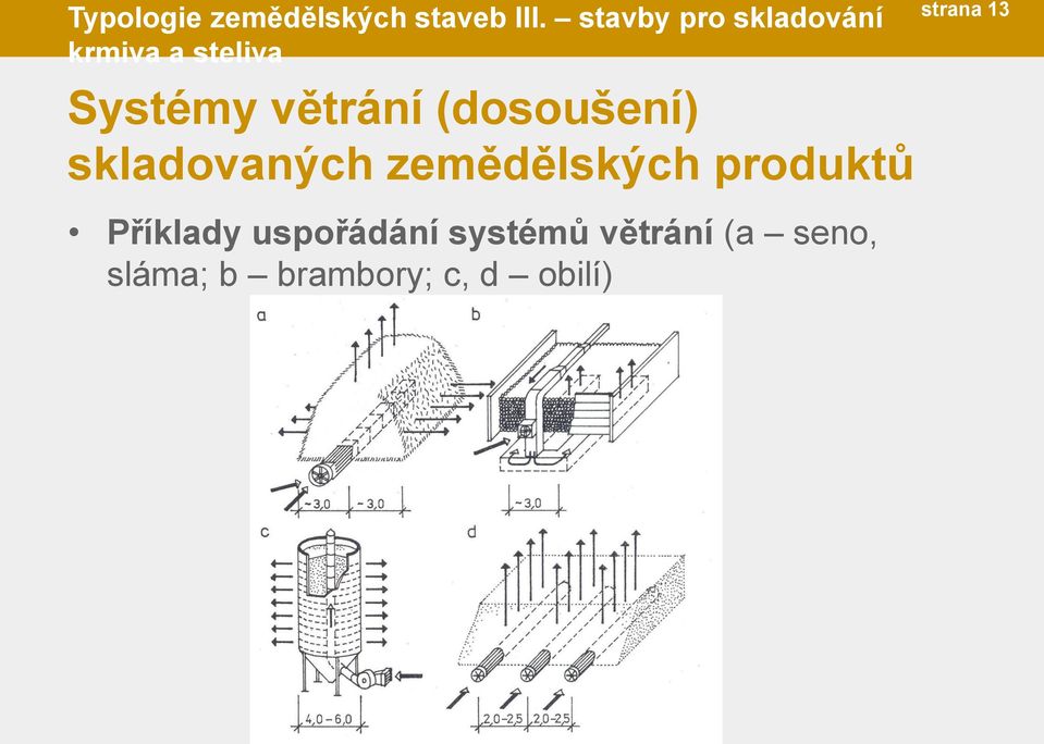 (dosoušení) skladovaných zemědělských produktů Příklady