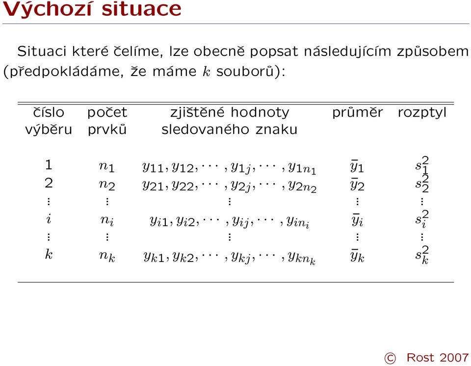 prvků sledovaného znaku 1 n 1 y 11, y 12,, y 1j,, y 1n1 ȳ 1 s 2 1 2 n 2 y 21, y 22,, y 2j,,