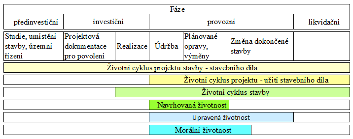 8.3 STANOVENY PŘÍPADY, KDE SE JEVÍ VHODNOU METODA VÝNOSOVÁ, TUTO METODU VE VZTAHU K PRÁVU STAVBY PROPRACOVAT. Obr.č.11.