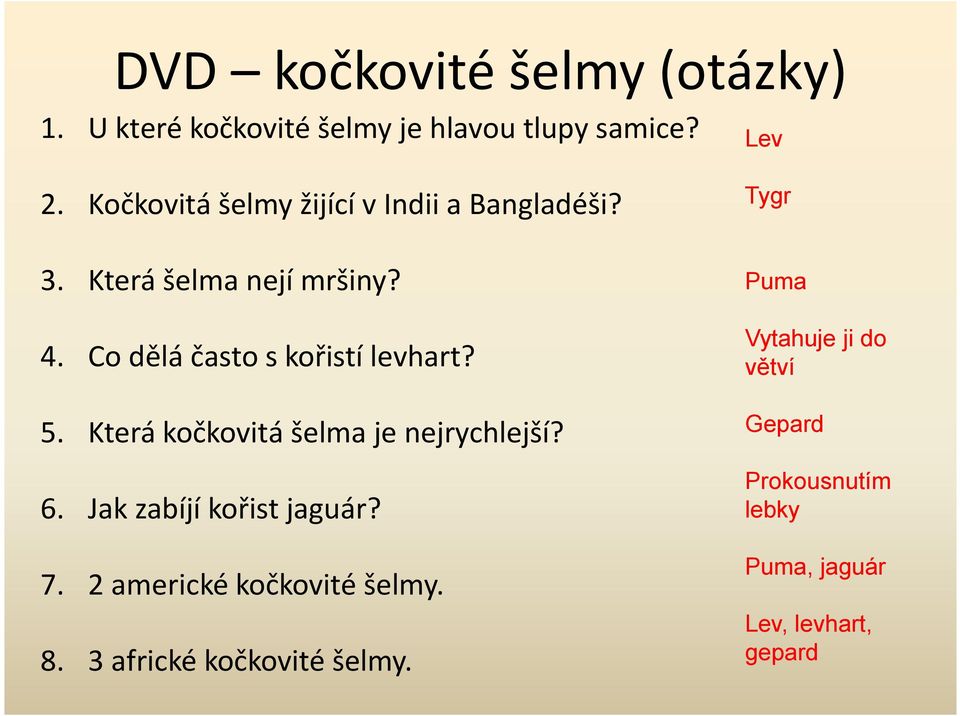 Co dělá často s kořistí levhart? Vytahuje ji do větví 5. Která kočkovitá šelma je nejrychlejší? Gepard 6.