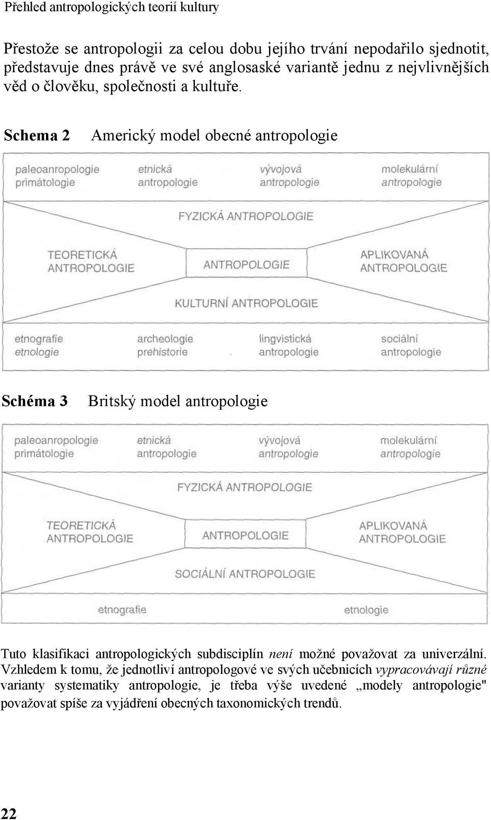 Schema 2 Americký model obecné antropologie Schéma 3 Britský model antropologie Tuto klasifikaci antropologických subdisciplín není moţné povaţovat za