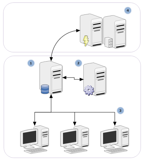 1. Úvod Tento uživatelský manuál nabízí přehled funkcí a vlastností AVG Internet Security Business Edice.