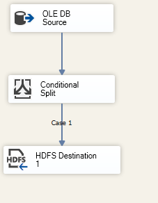 Integrační služby Vylepšené logování Deployment Error Handling Podpora