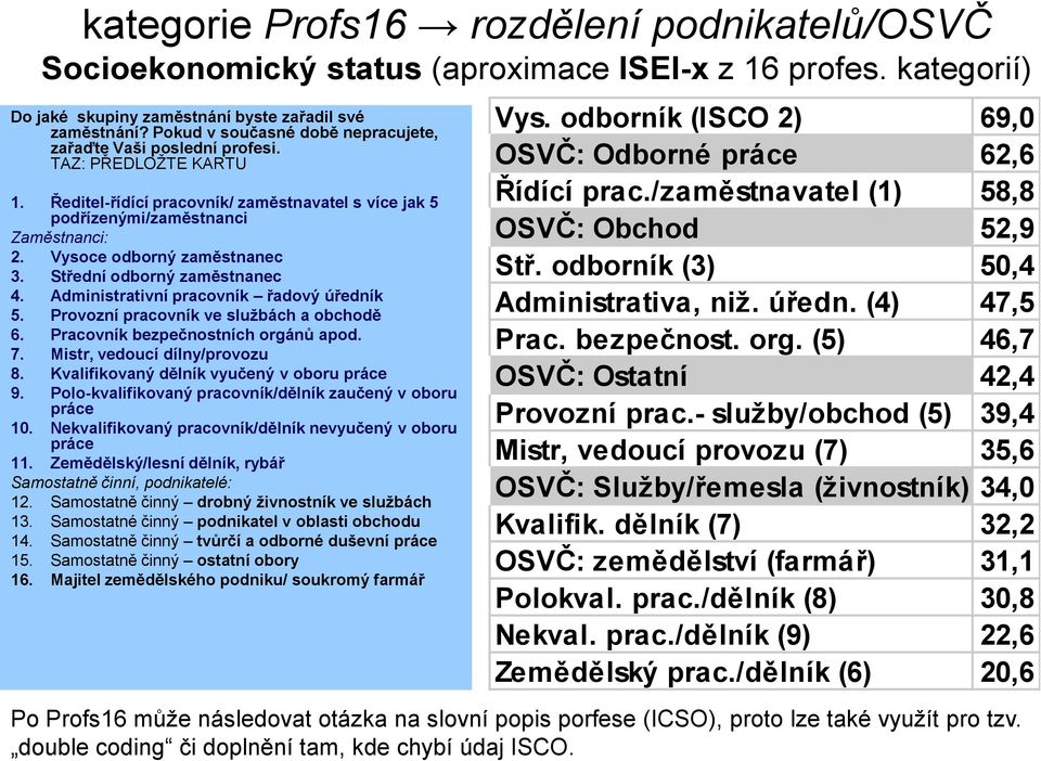 Vysoce odborný zaměstnanec 3. Střední odborný zaměstnanec 4. Administrativní pracovník řadový úředník 5. Provozní pracovník ve službách a obchodě 6. Pracovník bezpečnostních orgánů apod. 7.