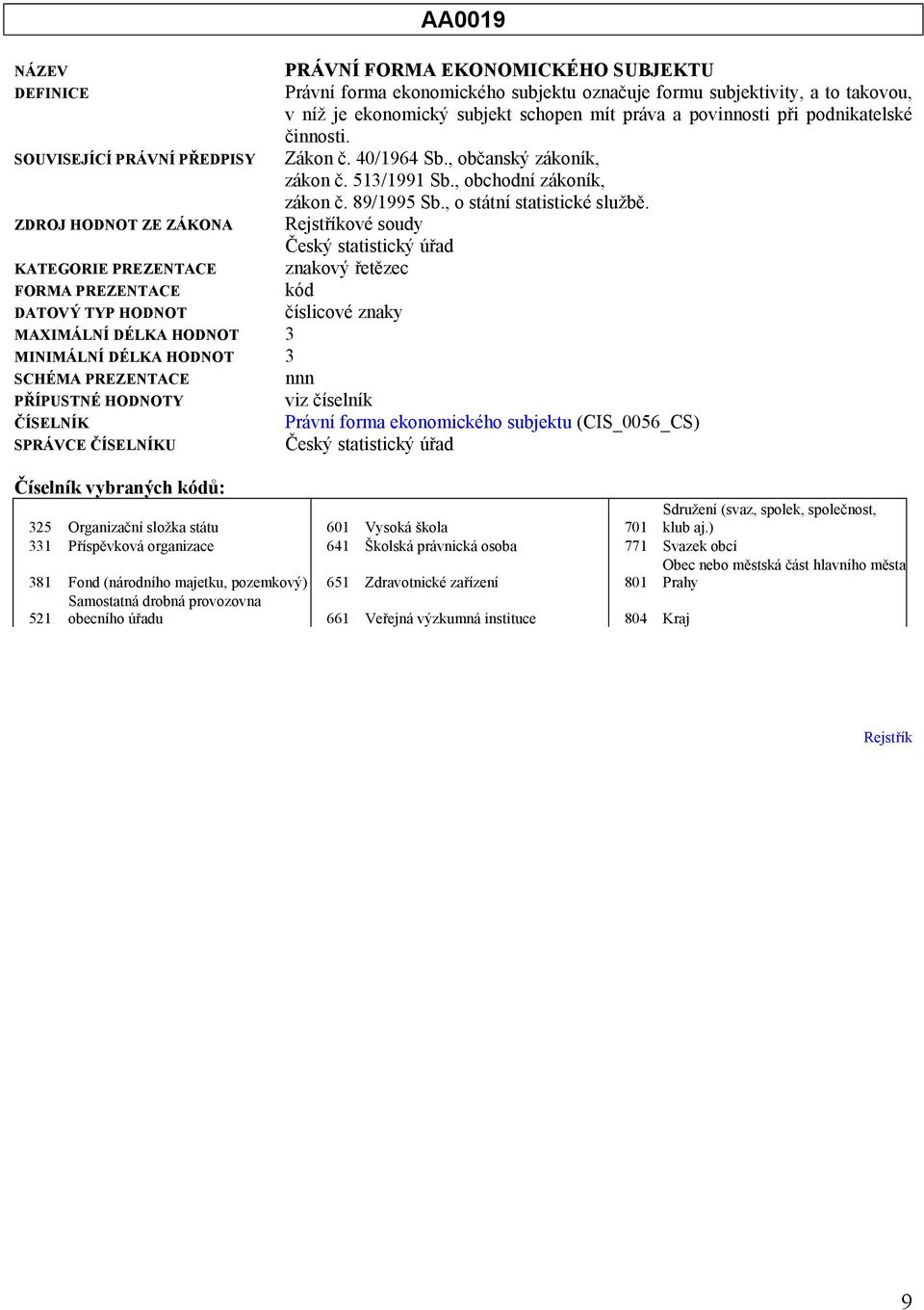 ZDROJ HODNOT ZE ZÁKONA ové soudy Český statistický úřad kód číslicové zaky MAXIMÁLNÍ DÉLKA HODNOT 3 MINIMÁLNÍ DÉLKA HODNOT 3 PŘÍPUSTNÉ HODNOTY viz číselík ČÍSELNÍK Práví forma ekoomického subjektu