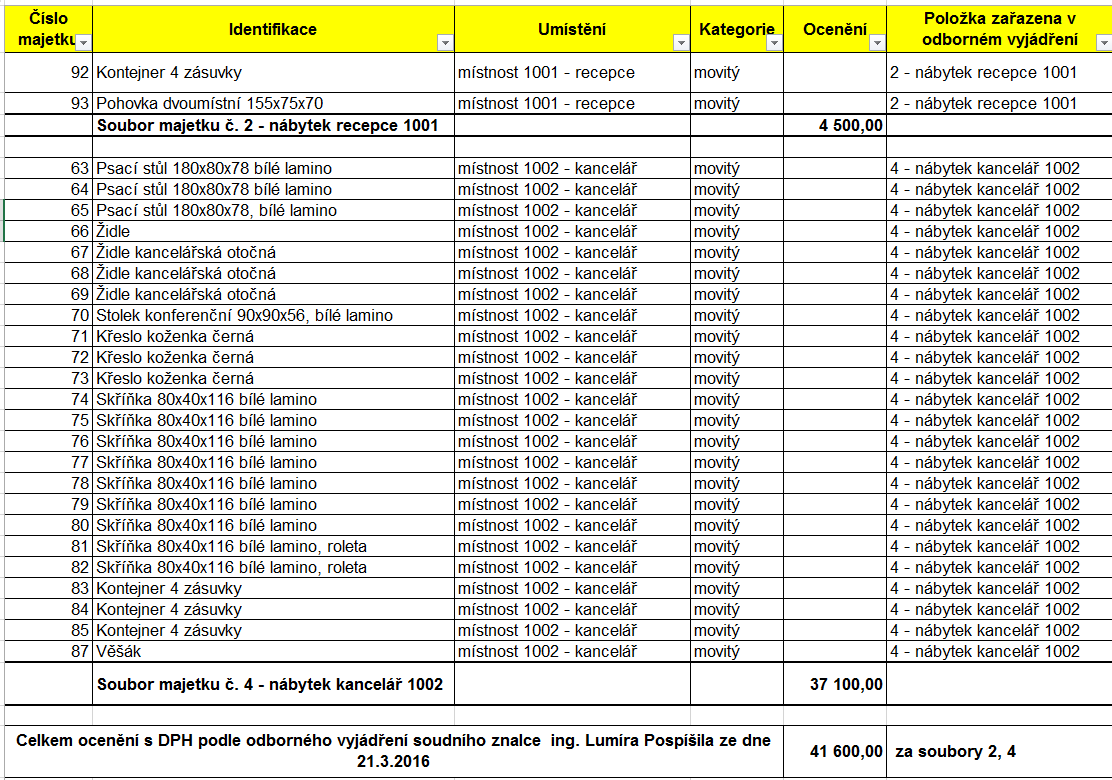 Tel. (+420) 725 838 097, 606 649 676, E-mail: bftm@bftm.cz, www.bftm.cz Příloha č.