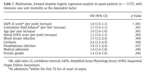 SOAP study (2002) epidemiologie sepse v Evropě + CRYCO Faktory ovlivňující mortalitu: