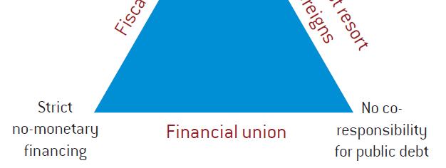 Současné trilema EMU -> nemožnost najít okamžité řešení, protože Banking union (ECB) EFSF