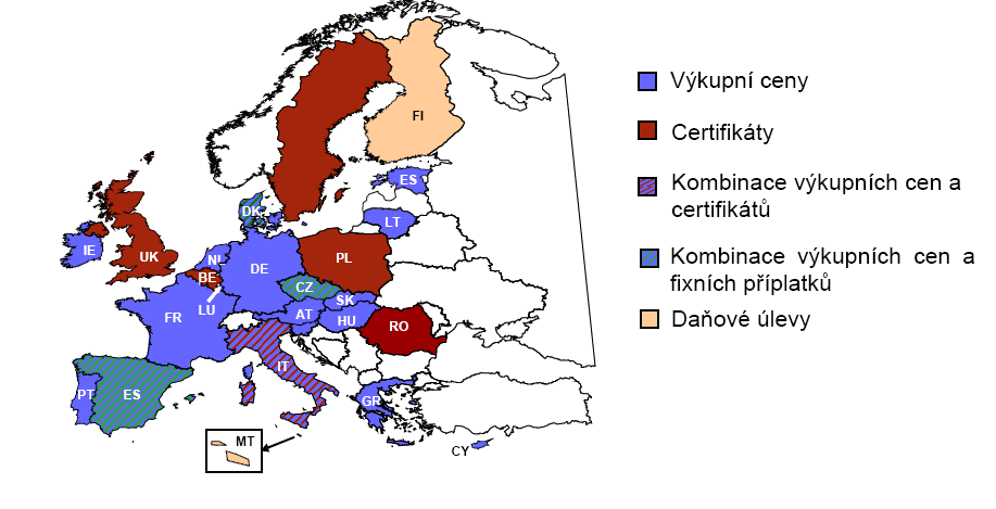 7.1.5 Systém podpory OZE v Evropě Česká republika i ostatní země EU jsou povinny, na základě směrnice č. 2001/77/EC, resp. 2009/28/ES, podporovat na svém území výrobu elektřiny z OZE.