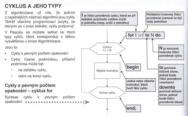 Př. Vytvořte jednoduchou