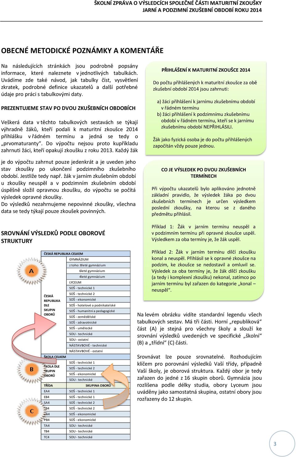 PREZENTUJEME STAV PO DVOU ZKUŠEBNÍCH OBDOBÍCH Veškerá data v těchto tabulkových sestavách se týkají výhradně žáků, kteří podali k maturitní zkoušce 2014 přihlášku v řádném termínu a jedná se tedy o