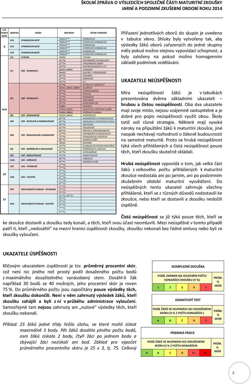 ST1 SOŠ - TECHNICKÉ 1 2841M, 2844M CHEMICKÉ 3941M ELEKTRO + STROJÍRENSKÉ 36**M STAVEBNÍ 37**M DOPRAVNÍ 63**M ICT 21**M HUTNICTVÍ, HORNICTVÍ 2841M, 2845M, 2846M SKLÁŘSKÉ 29**M POTRAVINÁŘSKÉ 31**M