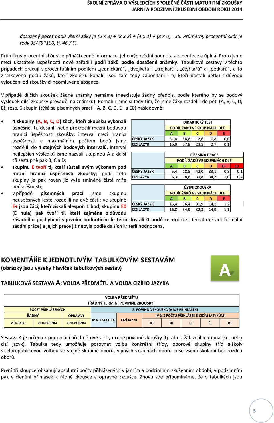 Tabulkové sestavy v těchto případech pracují s procentuálním podílem jedničkářů, dvojkařů, trojkařů, čtyřkařů a pětkařů, a to z celkového počtu žáků, kteří zkoušku konali.