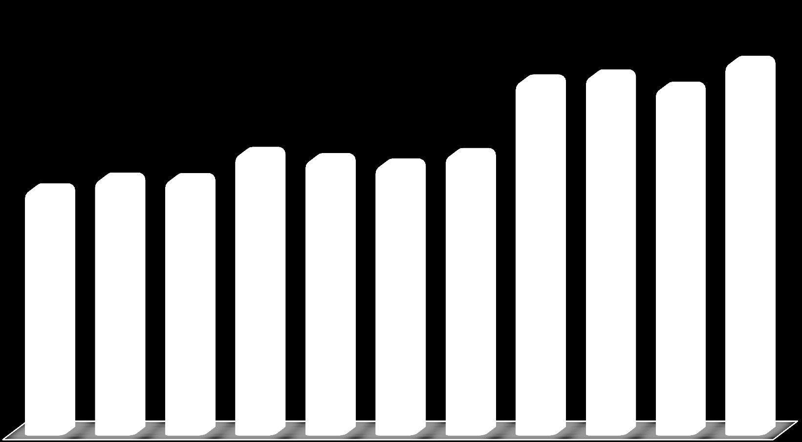 60,08% 62,35% 40,94% 42,66% 46,00% 59,21% 46,87% 57,99% 42,75%