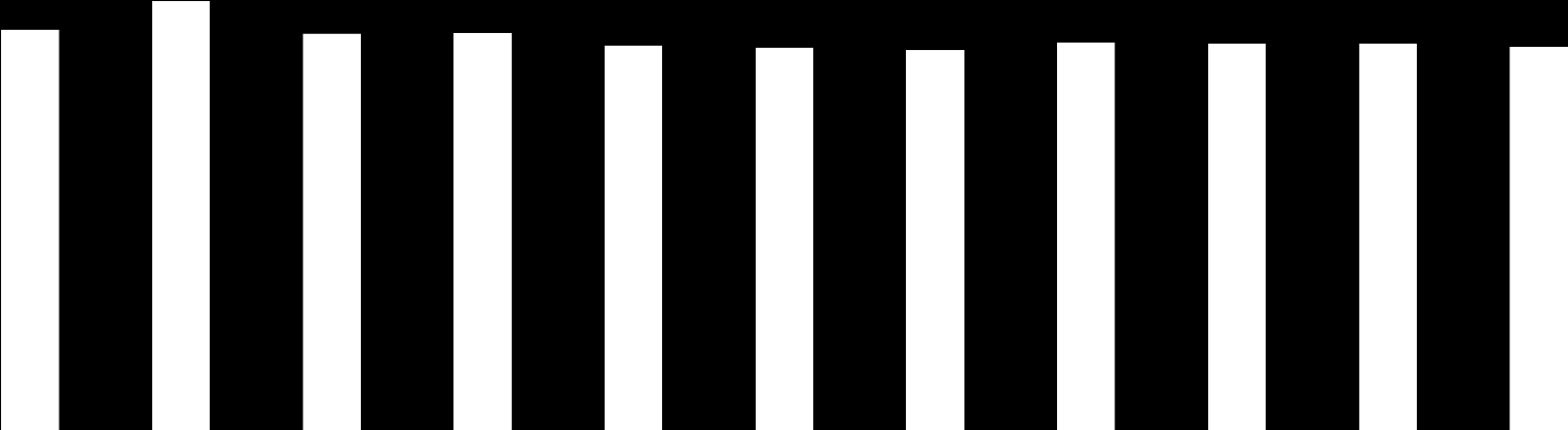 22 761 21 253 17 293 16 968 18 148 19 180 19 124 19 103 20 148 21 751 21 920 23 012 11 200 12 000 11 089 11