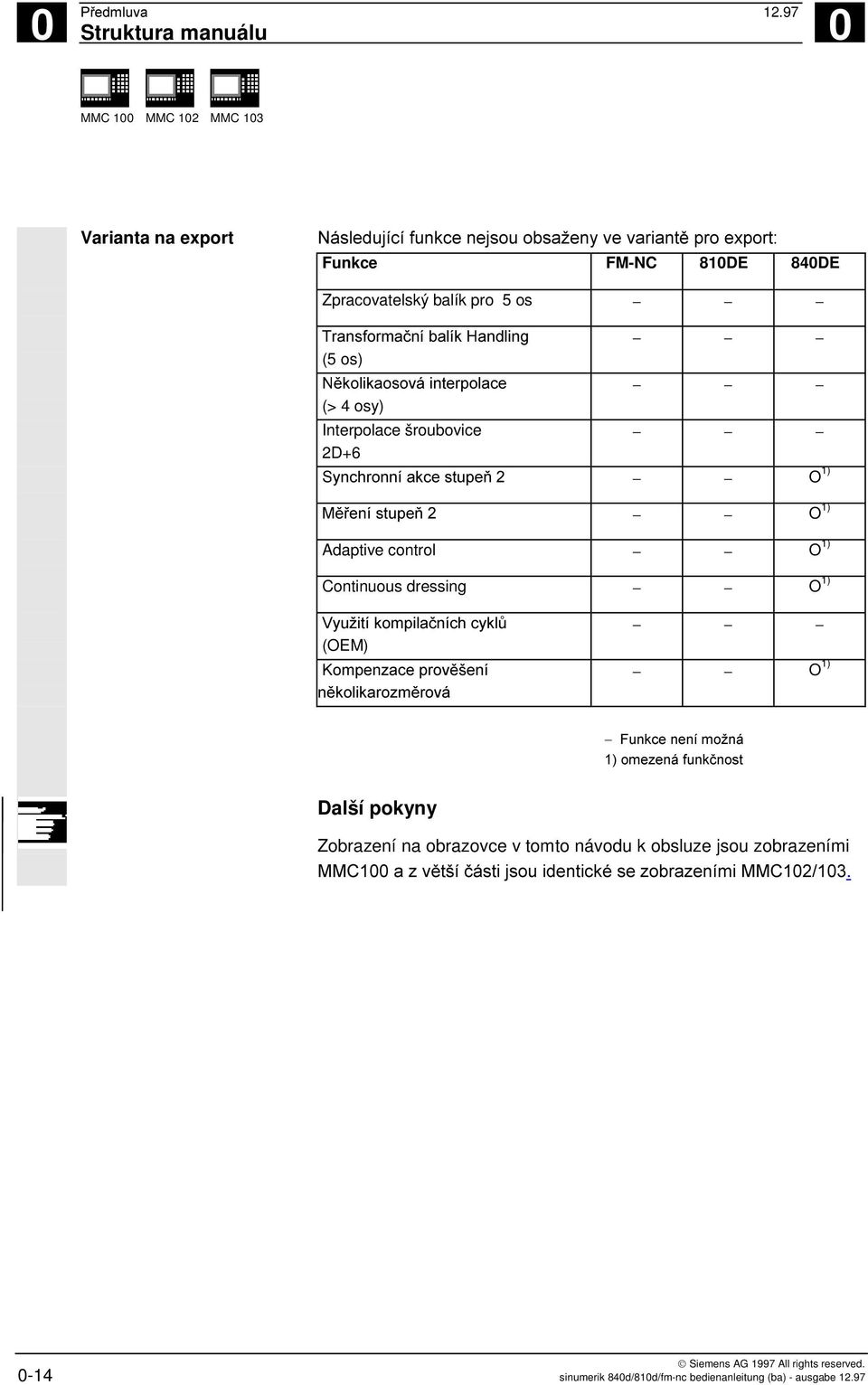 " O 1) Adaptive control O 1) Continuous dressing O 1) #$ % (OEM) & ' ( ' O 1) Další pokyny Zobrazení na