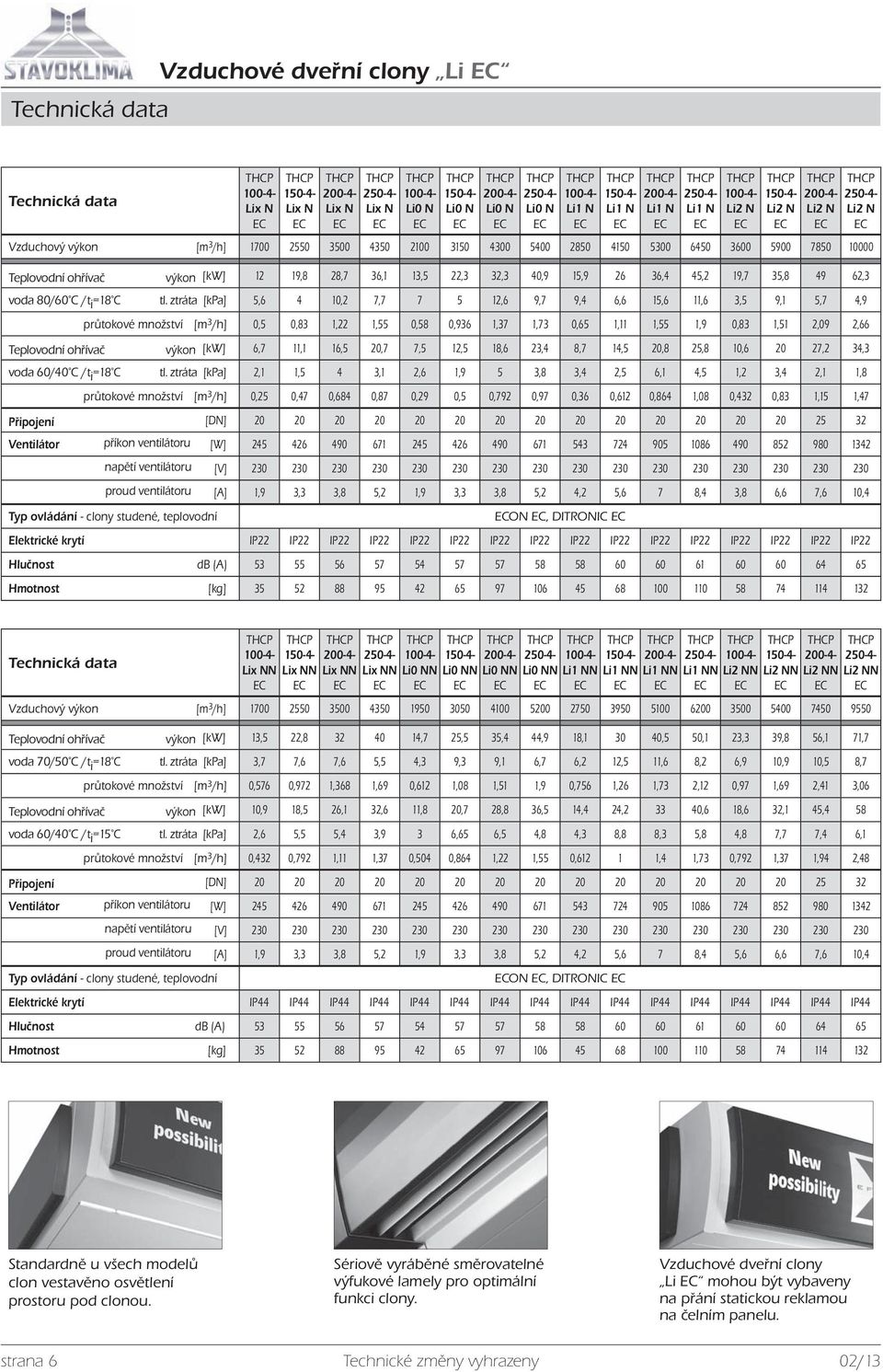 ztráta [kpa] 5,6 4 10,2 7,7 7 5 12,6 9,7 9,4 6,6 15,6 11,6 3,5 9,1 5,7 4,9 Li0 N Li0 N Li1 N Li1 N Li1 N Li1 N Li2 N Li2 N Li2 N průtokové množství [m 3 /h] 0,5 0,83 1,22 1,55 0,58 0,936 1,37 1,73
