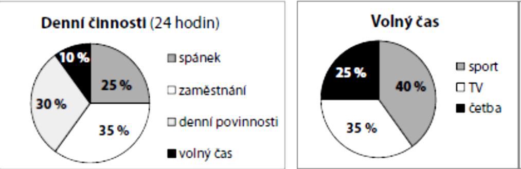 (A) Číslo -2 je prvkem množiny všech přirozených čísel. (B) Číslo 9 je prvkem množiny všech přirozených čísel. (C) Periodické číslo 0, 7 je prvkem množiny všech racionálních čísel.