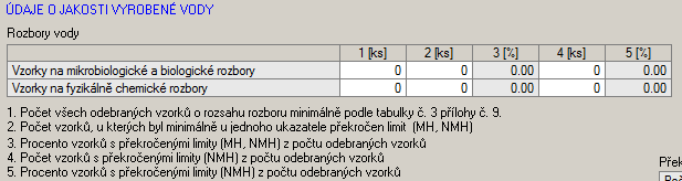 Voda technologická: Zahrnuje množství vody potřebné pro technologické účely výroby vody v evidované stavbě, např. pro odkalování studní, násosek, nádrží v úpravnách vody, praní filtrů.