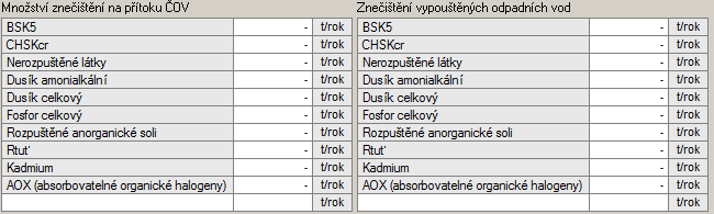 Z celkového množství čištěných odpadních vod se uvádí: pouze mechanicky mechanicko biologicky technologií dočišťování (terciární)..viz.