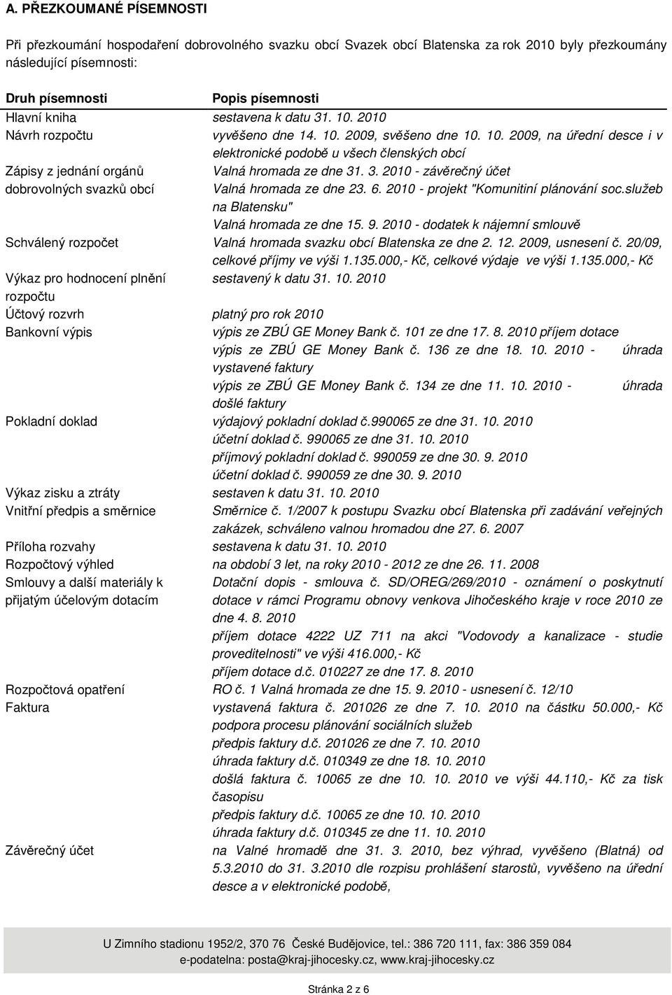 3. 2010 - závěrečný účet dobrovolných svazků obcí Valná hromada ze dne 23. 6. 2010 - projekt "Komunitiní plánování soc.služeb na Blatensku" Valná hromada ze dne 15. 9.