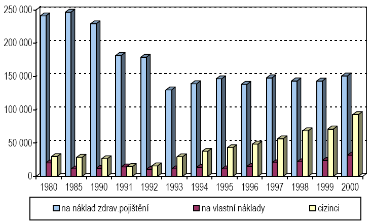 Rok 1989 přinesl nejen do celé společnosti, ale i do systému a financování lázeňství převratné změny. Došlo k masivní privatizaci a restituci lázeňských zařízení.