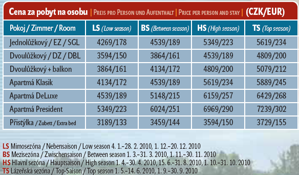 Tab. č.4 Ceník programu Harmonie Zdroj: Katalog lázní Aurora na rok 2010 LÁZEŇSKÝ KOKTEJL, SIESTA, RELAX 7, WELLNESS: To jsou názvy dalších balíčků, tzv.