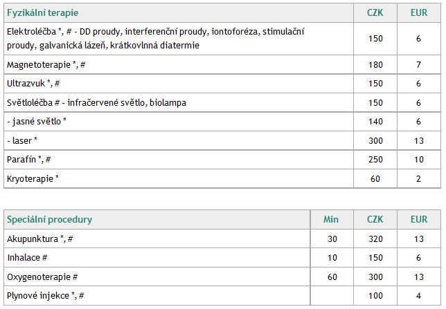 Zdroj: Lázně Aurora s.r.o. Aktuality z lázní Aurora [online], [cit.