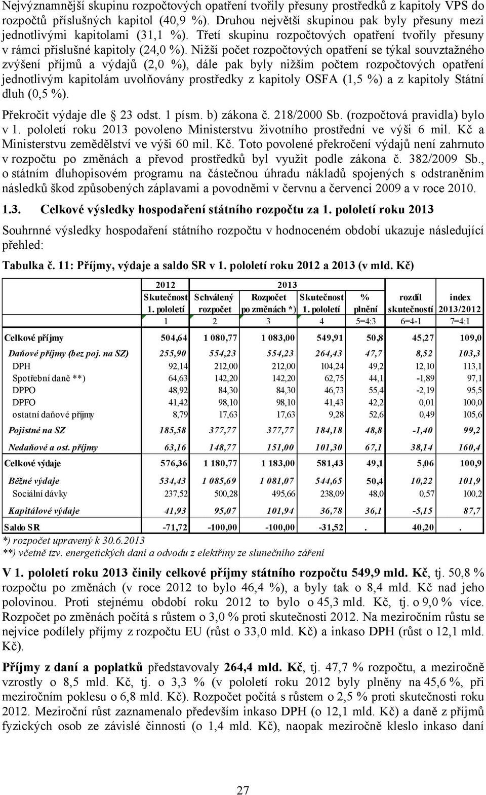 Nižší počet rozpočtových opatření se týkal souvztažného zvýšení příjmů a výdajů (2,0 %), dále pak byly nižším počtem rozpočtových opatření jednotlivým kapitolám uvolňovány prostředky z kapitoly OSFA