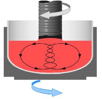 5 Obr. 2.