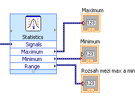 Další informace získáme pomocí statistického bloku (obr. 8.4), který nám zobrazuje maximum, minimum signálu a rozsah mezi nimi.