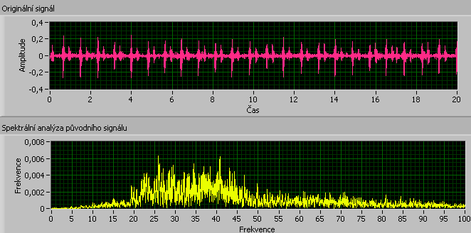 Poté se signály převedly do formátu.wav. a jiţ mohly být otevřeny a spuštěny v prostředí LabVIEW. Obr. 8.