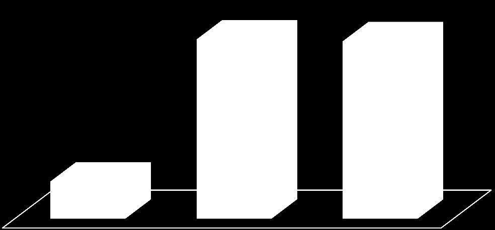 Tab. č.