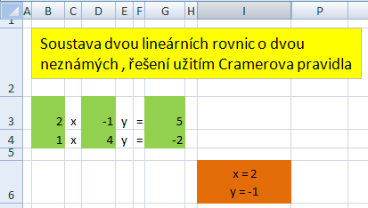 Řešení soustvy dvou lineárních rovnic o dvou neznámých užitím Crmerovprvidl Řešme následující soustvu rovnic: 2x y = 5 11 22 D = b x + 4 y = -2 D = 1 22 b 1 21 22 b D = 11 1 2 2 22 21 b 2 Do tbulky