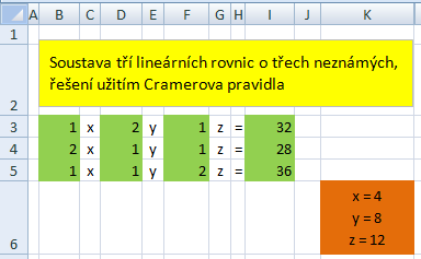 Řešení soustvy tří lineárních rovnic o třech neznámých užitím Crmerovprvidl Řešme následující soustvu rovnic: x + 2y + z = 32 2x + y + z = 28 x + y + 2z = 36 Do