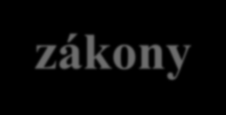 Asociační zákony 1) primární Zákon dotyku v prostoru a čase (zákon současnosti a následnosti).