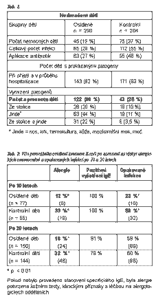 Diskuse Mechanismus odpovídající za příznivý vliv osídlení nepatogenními kmeny E.coli není dosud plně objasněn.